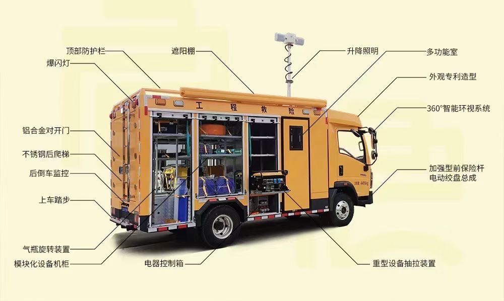 依維椅工程救險車圖片